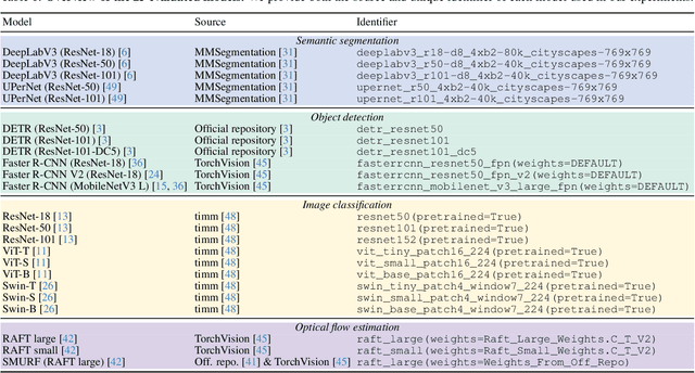 Figure 1 for A Perspective on Deep Vision Performance with Standard Image and Video Codecs