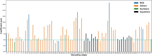 Figure 4 for An Investigation of Neuron Activation as a Unified Lens to Explain Chain-of-Thought Eliciting Arithmetic Reasoning of LLMs