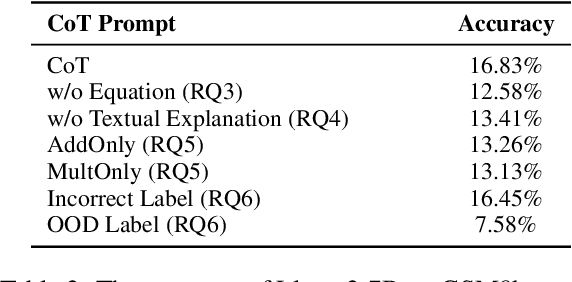 Figure 3 for An Investigation of Neuron Activation as a Unified Lens to Explain Chain-of-Thought Eliciting Arithmetic Reasoning of LLMs