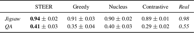Figure 4 for Steering Language Generation: Harnessing Contrastive Expert Guidance and Negative Prompting for Coherent and Diverse Synthetic Data Generation