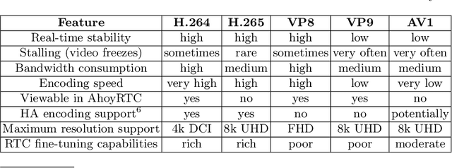 Figure 2 for Exploring the Dynamics of Data Transmission in 5G Networks: A Conceptual Analysis