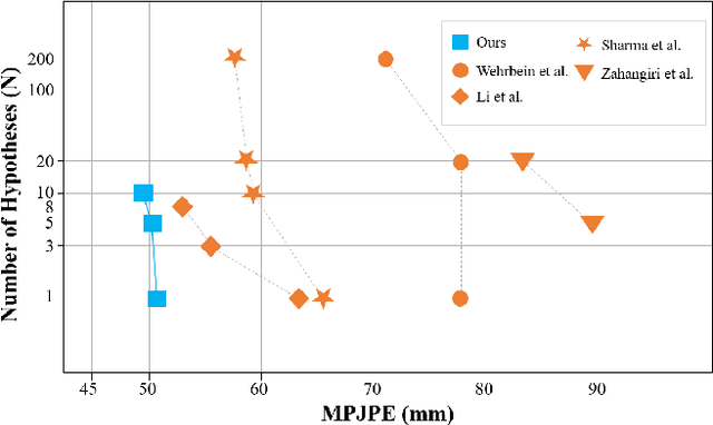 Figure 1 for DiffuPose: Monocular 3D Human Pose Estimation via Denoising Diffusion Probabilistic Model