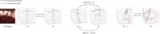 Figure 2 for DiffuPose: Monocular 3D Human Pose Estimation via Denoising Diffusion Probabilistic Model