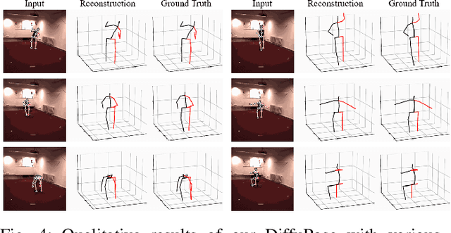 Figure 4 for DiffuPose: Monocular 3D Human Pose Estimation via Denoising Diffusion Probabilistic Model