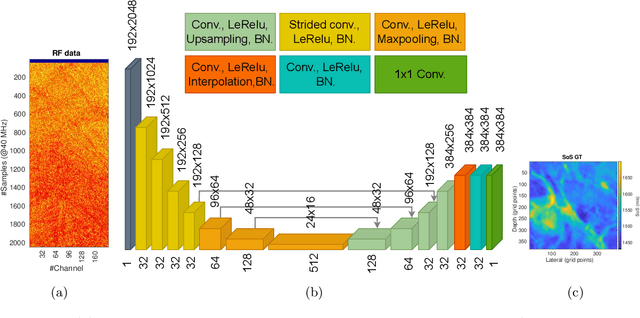 Figure 4 for Deep Learning for Ultrasound Speed-of-Sound Reconstruction: Impacts of Training Data Diversity on Stability and Robustness