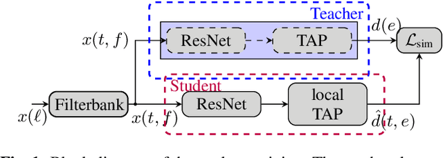 Figure 1 for Frame-wise and overlap-robust speaker embeddings for meeting diarization