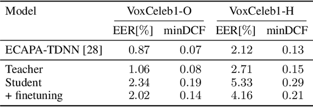 Figure 2 for Frame-wise and overlap-robust speaker embeddings for meeting diarization