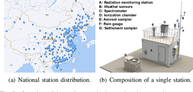 Figure 2 for DeepFilter: An Instrumental Baseline for Accurate and Efficient Process Monitoring