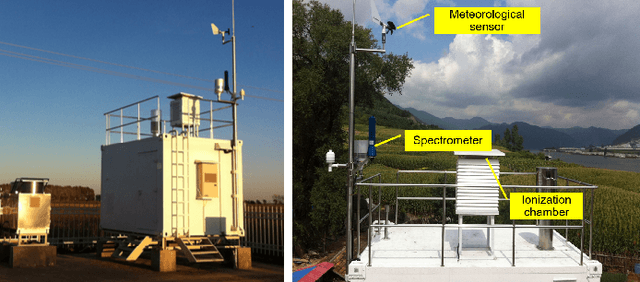 Figure 3 for DeepFilter: An Instrumental Baseline for Accurate and Efficient Process Monitoring