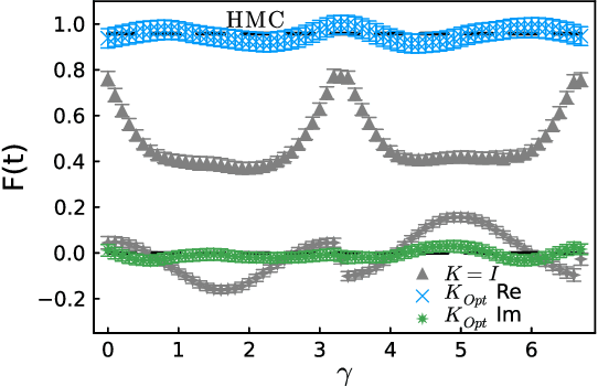Figure 3 for Lattice real-time simulations with learned optimal kernels