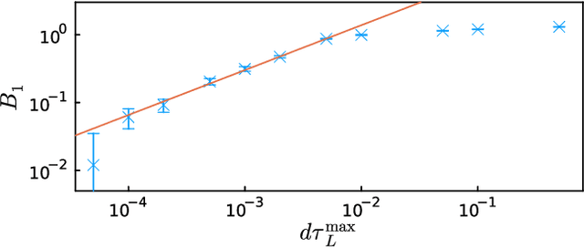 Figure 4 for Lattice real-time simulations with learned optimal kernels