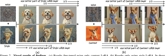 Figure 2 for K-LoRA: Unlocking Training-Free Fusion of Any Subject and Style LoRAs