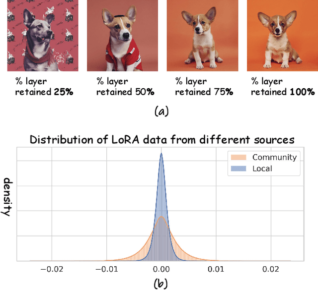 Figure 4 for K-LoRA: Unlocking Training-Free Fusion of Any Subject and Style LoRAs