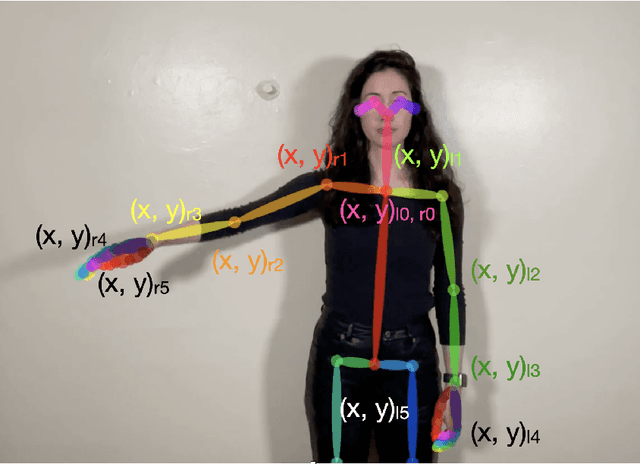 Figure 2 for Breathless: An 8-hour Performance Contrasting Human and Robot Expressiveness