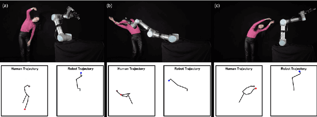 Figure 3 for Breathless: An 8-hour Performance Contrasting Human and Robot Expressiveness