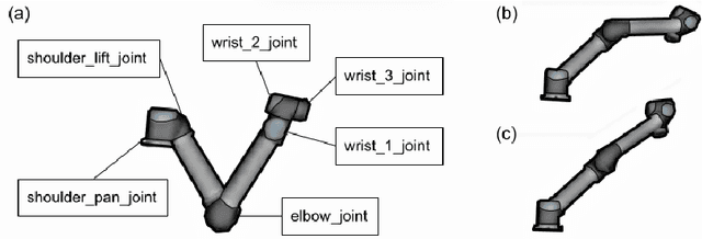 Figure 4 for Breathless: An 8-hour Performance Contrasting Human and Robot Expressiveness