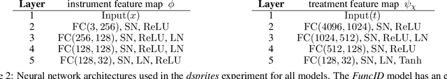 Figure 4 for Functional Bilevel Optimization for Machine Learning