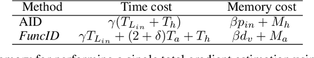 Figure 2 for Functional Bilevel Optimization for Machine Learning