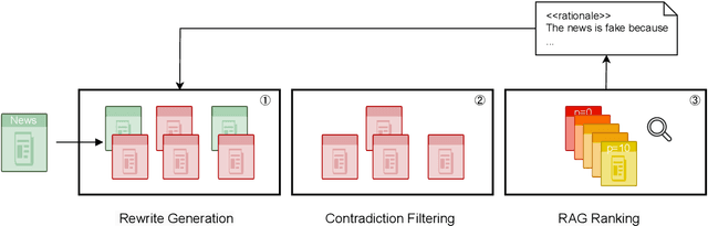 Figure 3 for Real-time Fake News from Adversarial Feedback