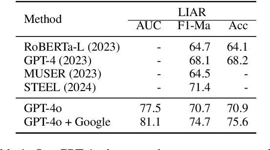 Figure 2 for Real-time Fake News from Adversarial Feedback