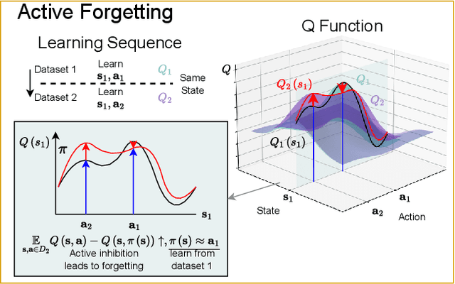 Figure 3 for Single-Task Continual Offline Reinforcement Learning