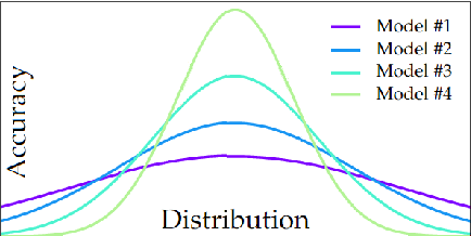 Figure 1 for SQLi Detection with ML: A data-source perspective