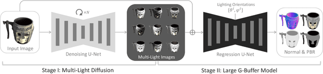 Figure 2 for Neural LightRig: Unlocking Accurate Object Normal and Material Estimation with Multi-Light Diffusion