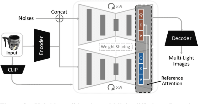 Figure 4 for Neural LightRig: Unlocking Accurate Object Normal and Material Estimation with Multi-Light Diffusion