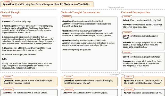 Figure 3 for Question Decomposition Improves the Faithfulness of Model-Generated Reasoning