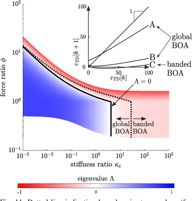 Figure 3 for Efficient, Responsive, and Robust Hopping on Deformable Terrain