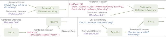 Figure 1 for Few-Shot Adaptation for Parsing Contextual Utterances with LLMs