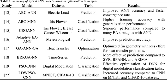 Figure 1 for FOXANN: A Method for Boosting Neural Network Performance