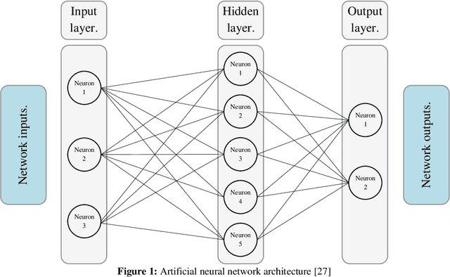 Figure 2 for FOXANN: A Method for Boosting Neural Network Performance