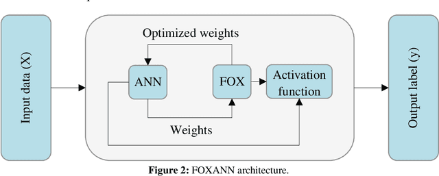 Figure 3 for FOXANN: A Method for Boosting Neural Network Performance