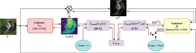 Figure 1 for Learning to Explain: A Model-Agnostic Framework for Explaining Black Box Models