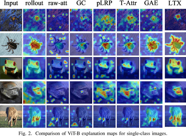 Figure 2 for Learning to Explain: A Model-Agnostic Framework for Explaining Black Box Models