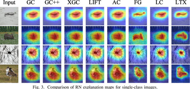 Figure 3 for Learning to Explain: A Model-Agnostic Framework for Explaining Black Box Models