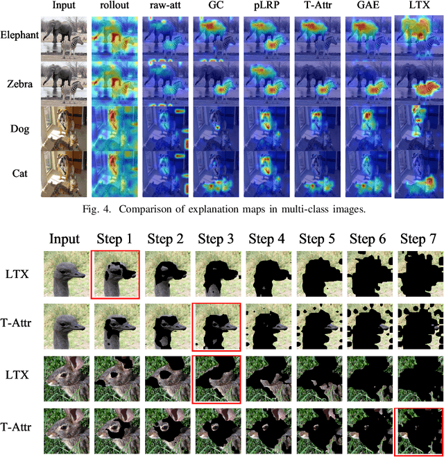 Figure 4 for Learning to Explain: A Model-Agnostic Framework for Explaining Black Box Models