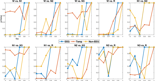 Figure 4 for ProductGraphSleepNet: Sleep Staging using Product Spatio-Temporal Graph Learning with Attentive Temporal Aggregation