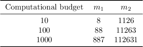 Figure 1 for Multifidelity linear regression for scientific machine learning from scarce data