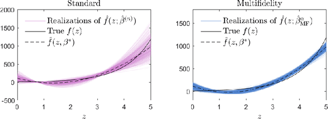 Figure 2 for Multifidelity linear regression for scientific machine learning from scarce data