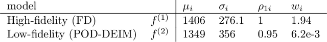 Figure 4 for Multifidelity linear regression for scientific machine learning from scarce data