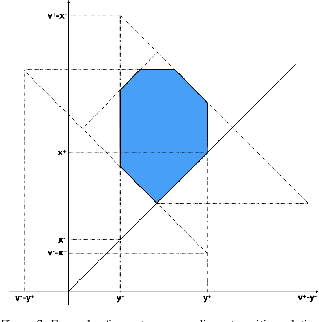 Figure 4 for Capturing Knowledge Graphs and Rules with Octagon Embeddings