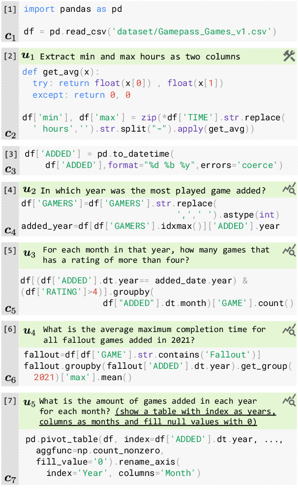 Figure 1 for Natural Language to Code Generation in Interactive Data Science Notebooks