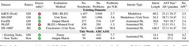 Figure 2 for Natural Language to Code Generation in Interactive Data Science Notebooks