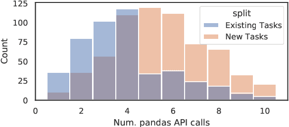 Figure 3 for Natural Language to Code Generation in Interactive Data Science Notebooks