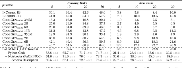 Figure 4 for Natural Language to Code Generation in Interactive Data Science Notebooks