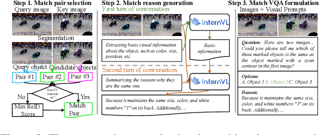 Figure 4 for Are They the Same? Exploring Visual Correspondence Shortcomings of Multimodal LLMs