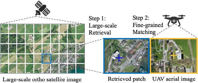 Figure 1 for Jointly Optimized Global-Local Visual Localization of UAVs