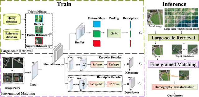 Figure 2 for Jointly Optimized Global-Local Visual Localization of UAVs